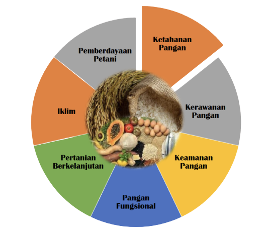 PERENCANAAN PANGAN DAN GIZI