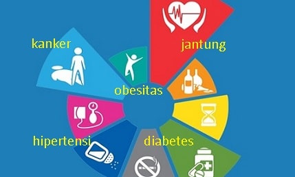 Patologi Penyakit Tidak Menular