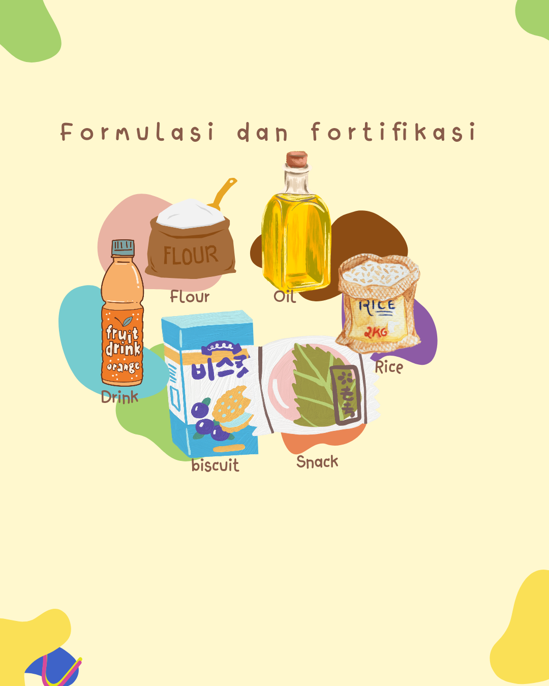 Formulasi dan fortifikasi
