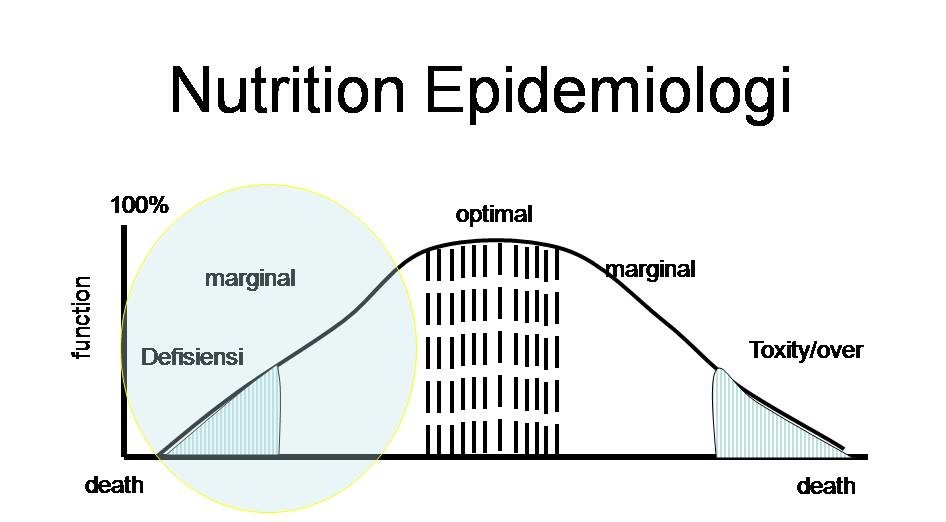 EPIDEMIOLOGI GIZI