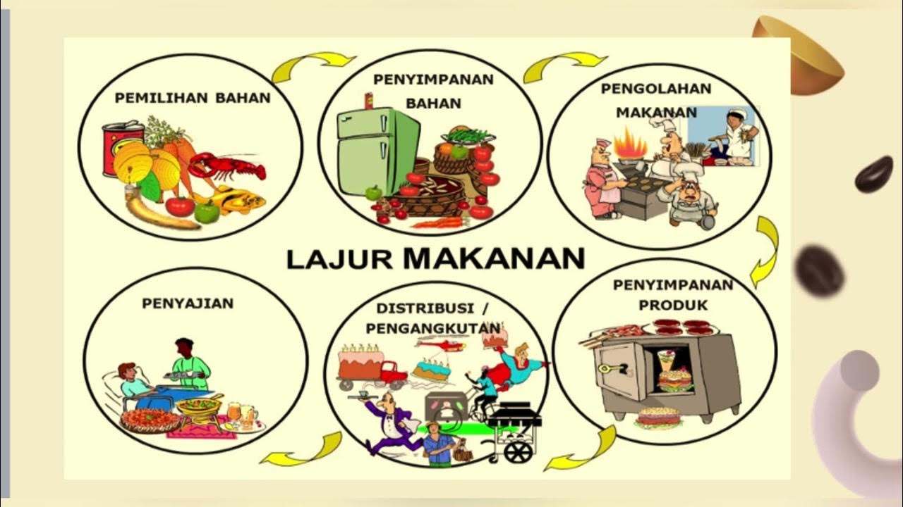 MANAJEMEN INDUSTRI JASA PANGAN 2024