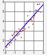 ANALISIS REGRESI